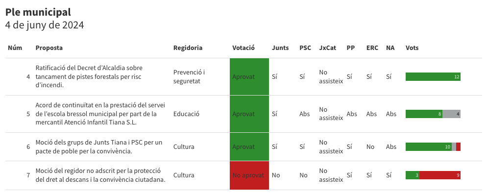 Ple 4 de juny de 2024